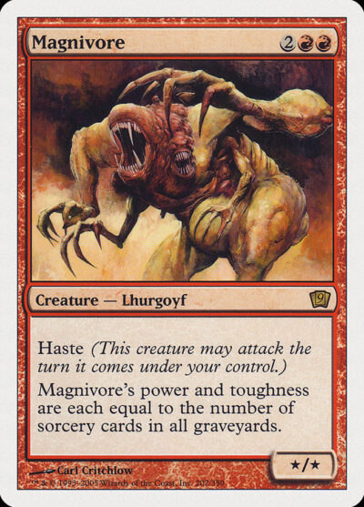 Magnivore